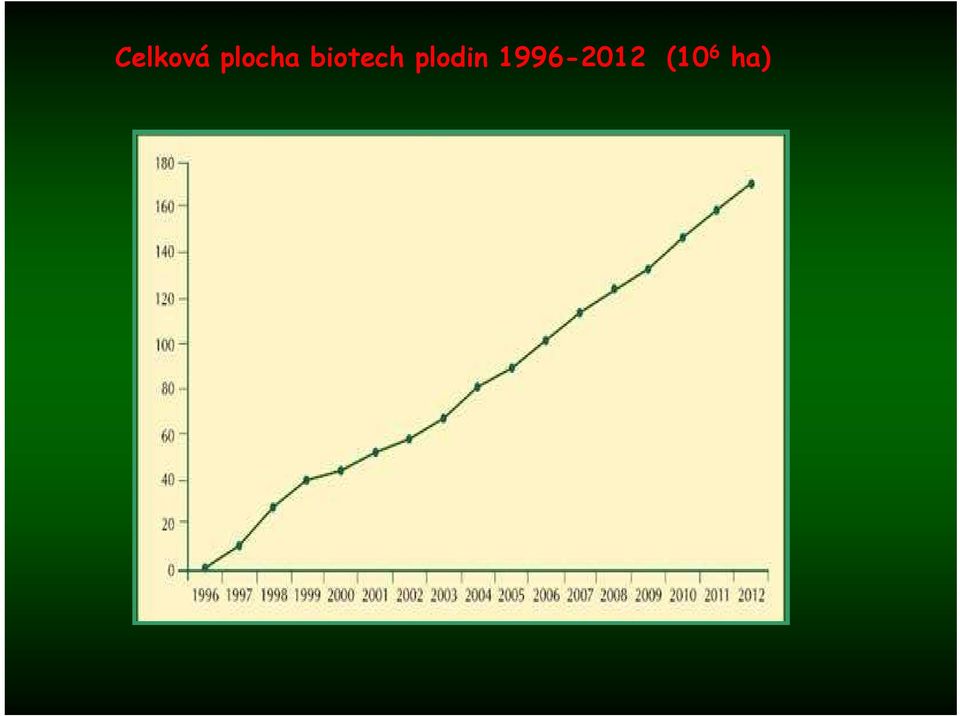 biotech