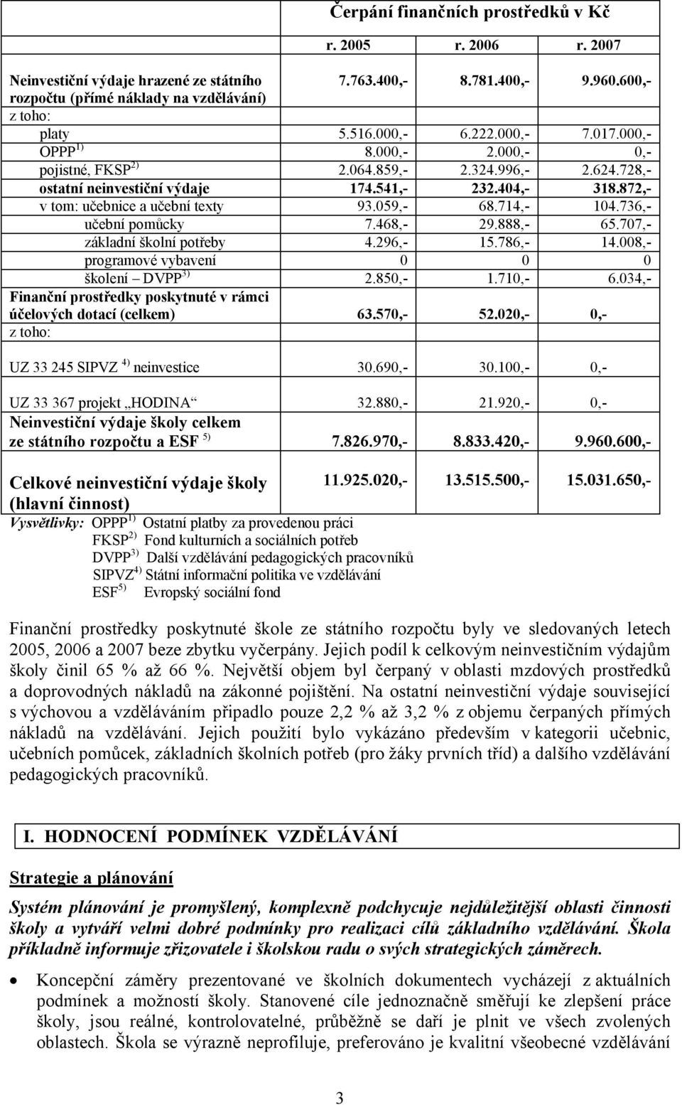 872,- v tom: učebnice a učební texty 93.059,- 68.714,- 104.736,- učební pomůcky 7.468,- 29.888,- 65.707,- základní školní potřeby 4.296,- 15.786,- 14.008,- programové vybavení 0 0 0 školení DVPP 3) 2.