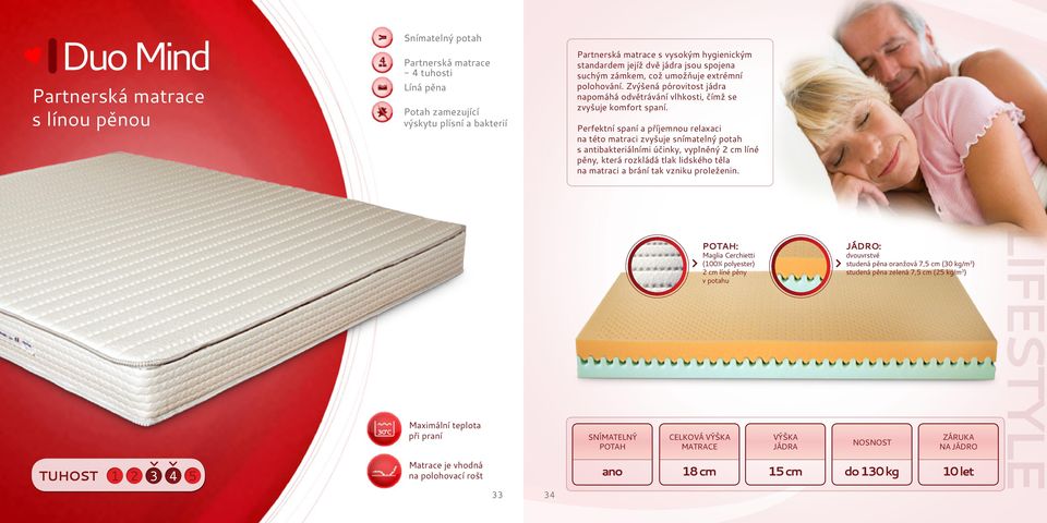 Perfektní spaní a příjemnou relaxaci na této matraci zvyšuje snímatelný potah s antibakteriálními účinky, vyplněný 2 cm líné pěny, která rozkládá tlak lidského těla na