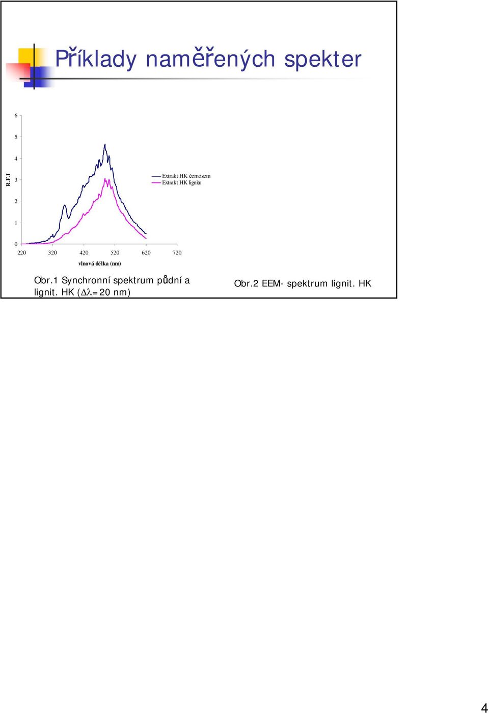 320 420 520 620 720 vlnová délka (nm) Obr.