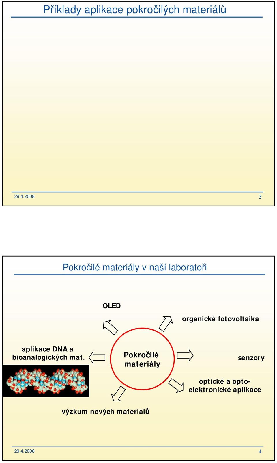 fotovoltaika aplikace DNA a bioanalogických mat.