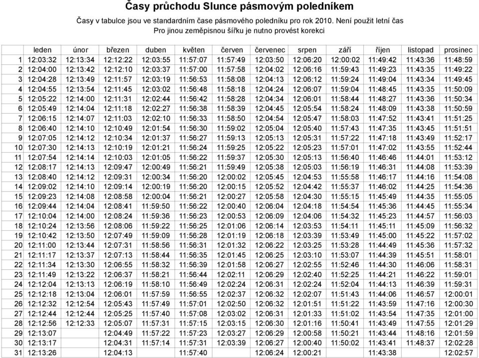 11:57:07 11:57:49 12:03:50 12:06:20 12:00:02 11:49:42 11:43:36 11:48:59 2 12:04:00 12:13:42 12:12:10 12:03:37 11:57:00 11:57:58 12:04:02 12:06:16 11:59:43 11:49:23 11:43:35 11:49:22 3 12:04:28