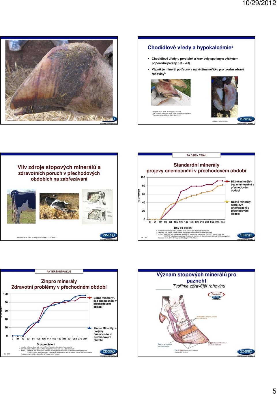 , 4. J. Dairy Sci. 87:797 Courtesy S.