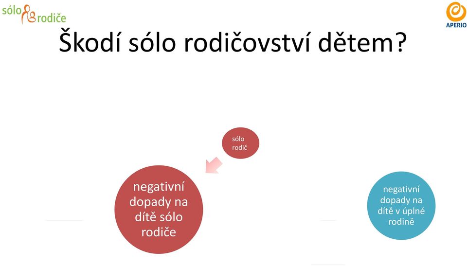 praktiky dopady na dítě sólo rodiče