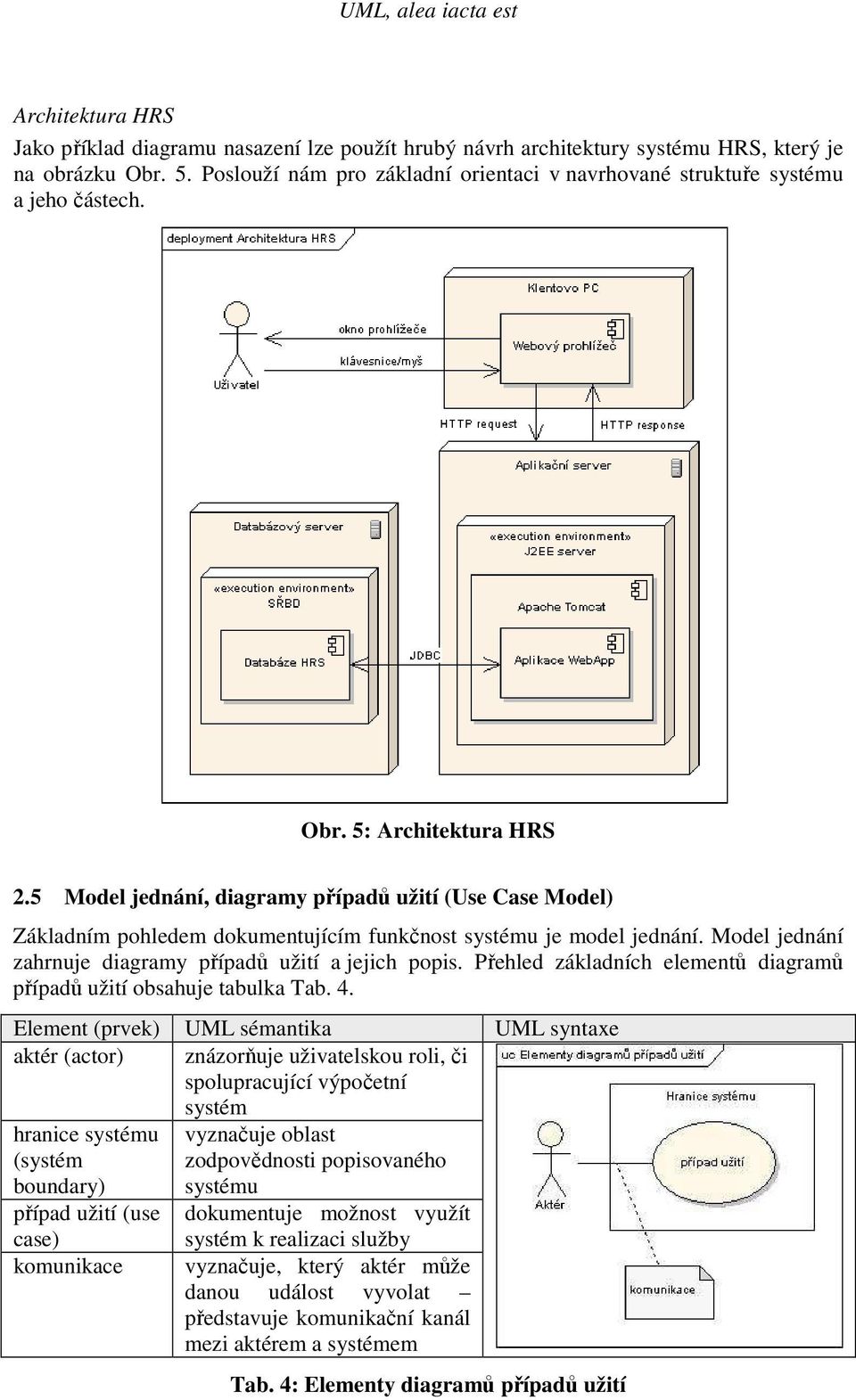 5 Model jednání, diagramy případů užití (Use Case Model) Základním pohledem dokumentujícím funkčnost systému je model jednání. Model jednání zahrnuje diagramy případů užití a jejich popis.