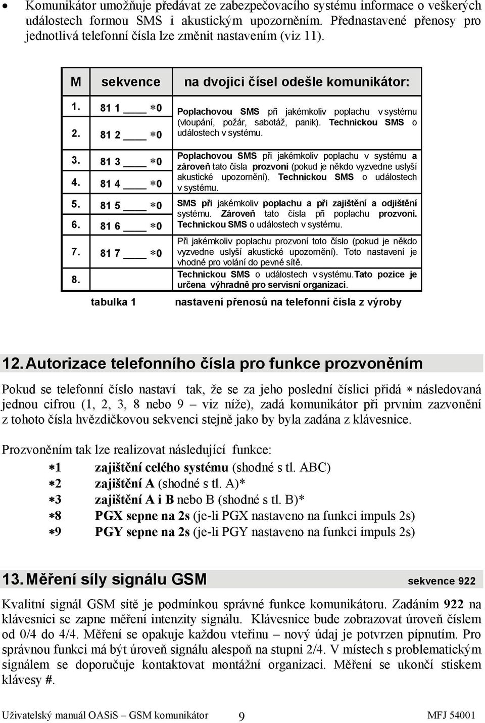 81 7 0 8. tabulka 1 Poplachovou SMS při jakémkoliv poplachu v systému (vloupání, požár, sabotáž, panik). Technickou SMS o událostech v systému.