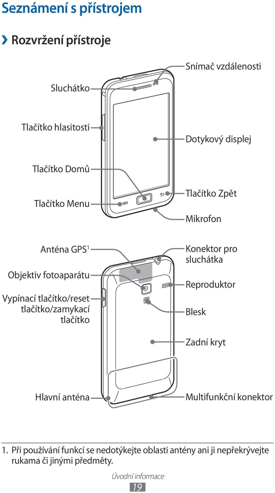 tlačítko/zamykací tlačítko Konektor pro sluchátka Reproduktor Blesk Zadní kryt Hlavní anténa Multifunkční