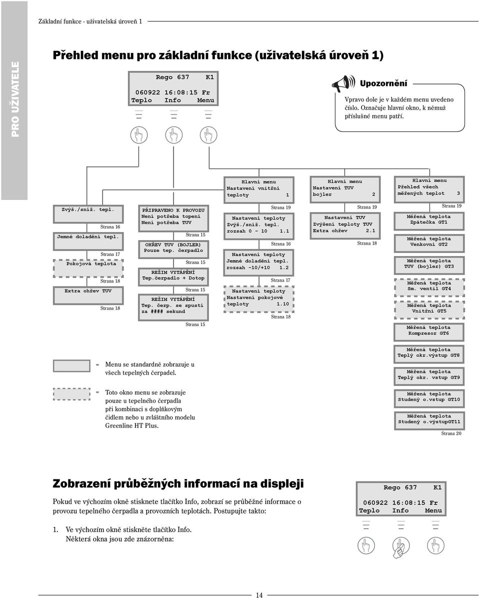 Strana 17 Pokojová teplota Strana 18 Extra ohřev TUV Strana 18 PŘIPRAVENO K PROVOZU Není potřeba topení Není potřeba TUV Strana 15 OHŘEV TUV (BOJLER) Pouze tep. čerpadlo Strana 15 REŽIM VYTÁPĚNÍ Tep.