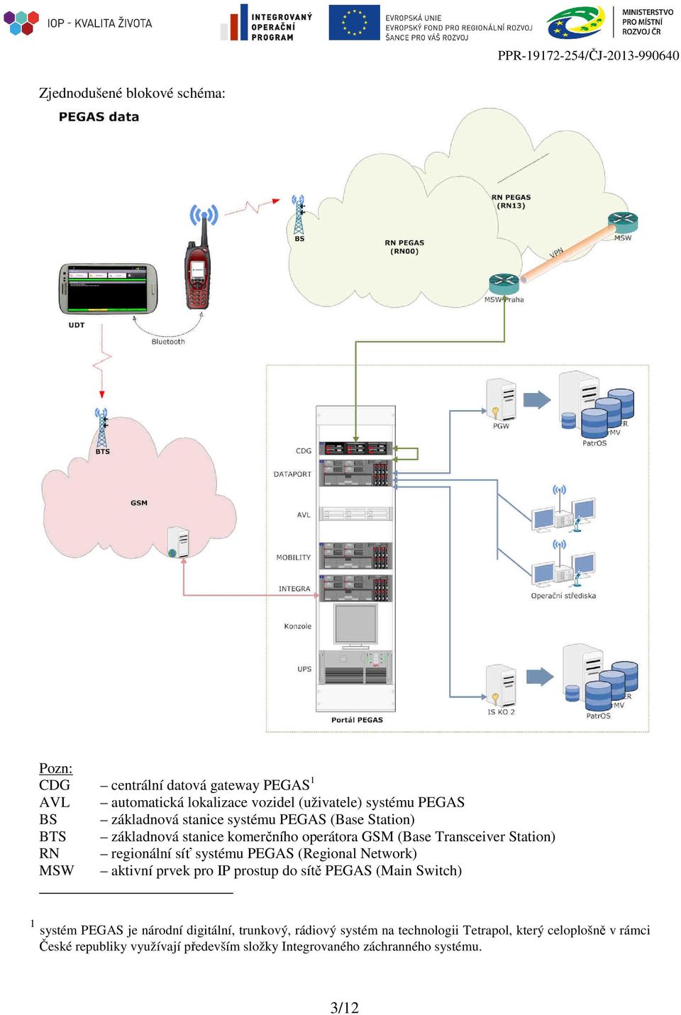 regionální síť systému PEGAS (Regional Network) MSW aktivní prvek pro IP prostup do sítě PEGAS (Main Switch) 1 systém PEGAS je národní digitální,
