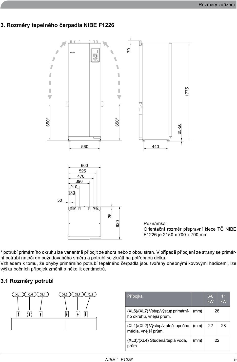 je 2150 x 700 x 700 mm * potrubí primárního okruhu lze variantně připojit ze shora nebo z obou stran.