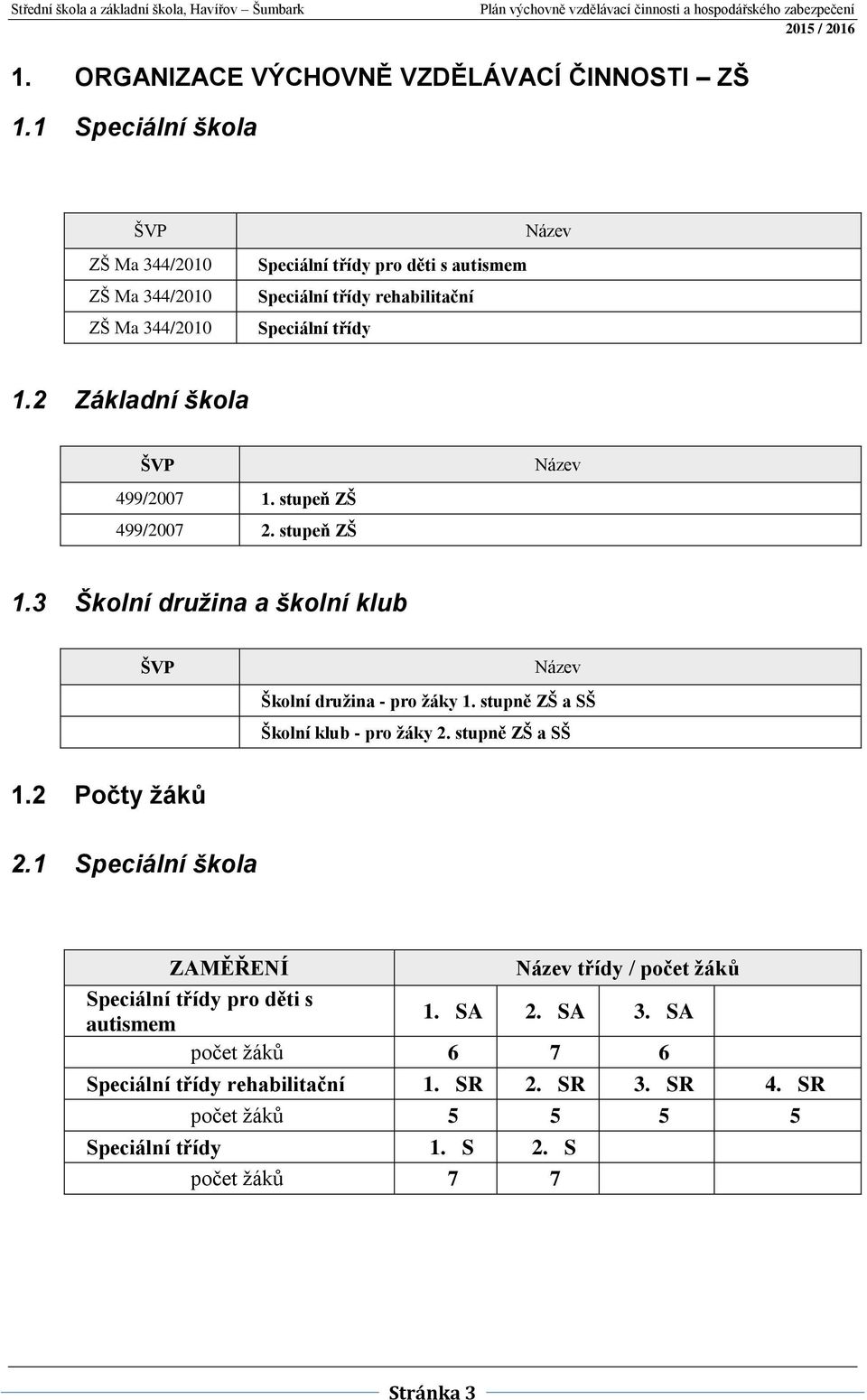 2 Základní škola ŠVP 499/2007 1. stupeň ZŠ 499/2007 2. stupeň ZŠ Název 1.3 Školní družina a školní klub ŠVP Název Školní družina - pro žáky 1.