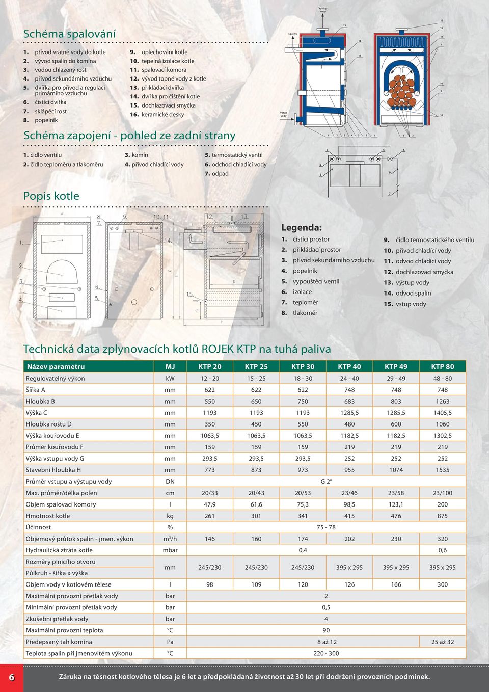 dochlazovací smyčka 16. keramické desky Schéma zapojení - pohled ze zadní strany 1. čidlo ventilu 2. čidlo teploměru a tlakoměru 3. komín 4. přívod chladící vody 5. termostatický ventil 6.