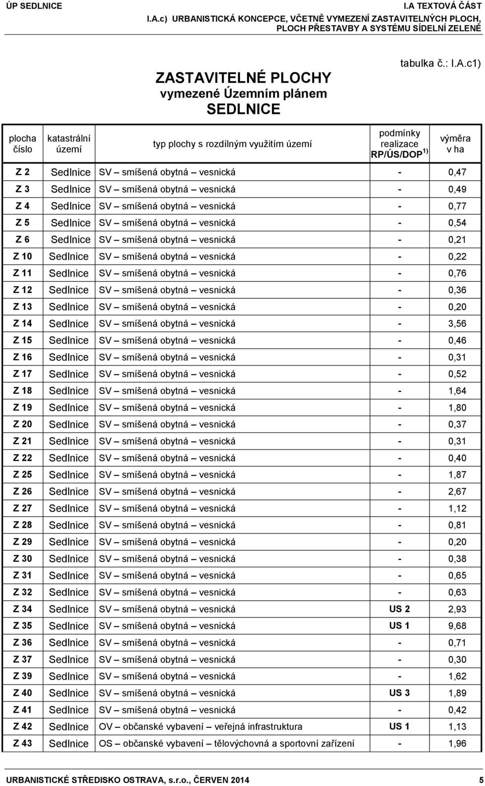 Sedlnice SV smíšená obytná vesnická - 0,77 Z 5 Sedlnice SV smíšená obytná vesnická - 0,54 Z 6 Sedlnice SV smíšená obytná vesnická - 0,21 Z 10 Sedlnice SV smíšená obytná vesnická - 0,22 Z 11 Sedlnice