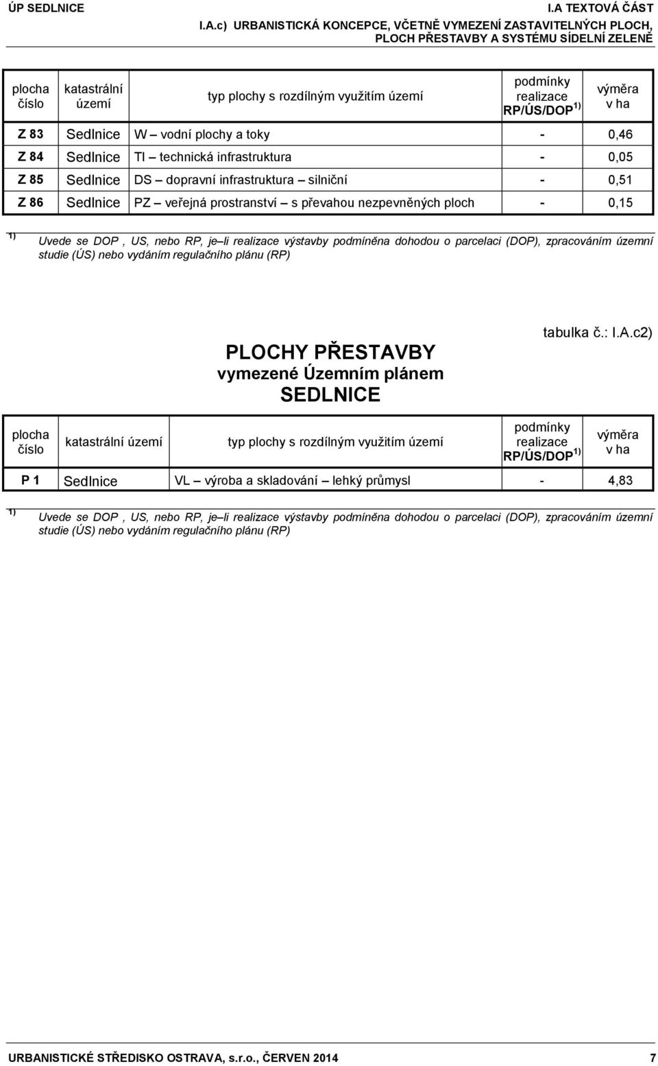 prostranství s převahou nezpevněných ploch - 0,15 1) Uvede se DOP, US, nebo RP, je li realizace výstavby podmíněna dohodou o parcelaci (DOP), zpracováním územní studie (ÚS) nebo vydáním regulačního