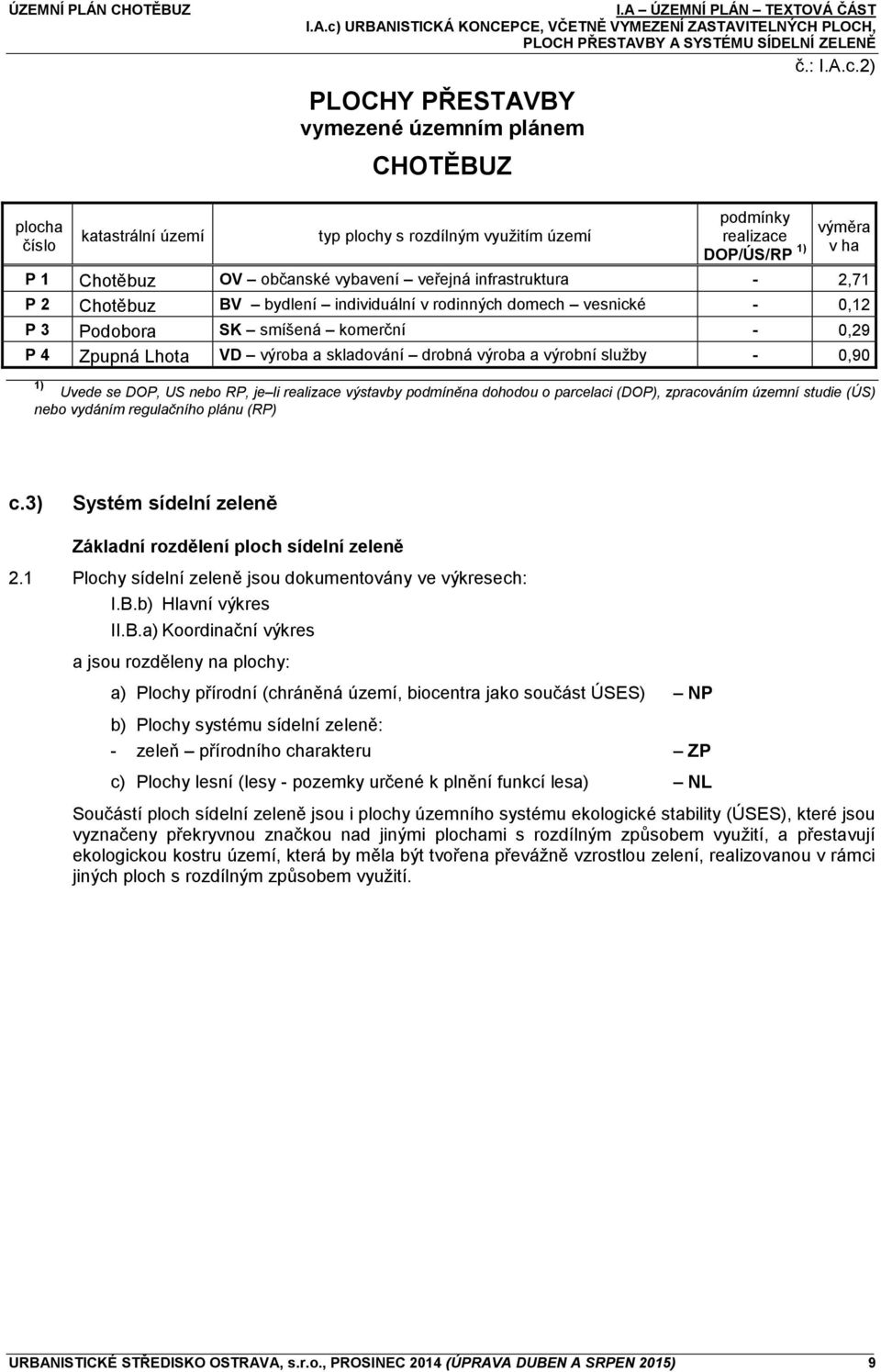 2) PLOCHY PŘESTAVBY vymezené územním plánem CHOTĚBUZ plocha číslo katastrální území typ plochy s rozdílným využitím území podmínky realizace DOP/ÚS/RP 1) výměra v ha P 1 Chotěbuz OV občanské vybavení