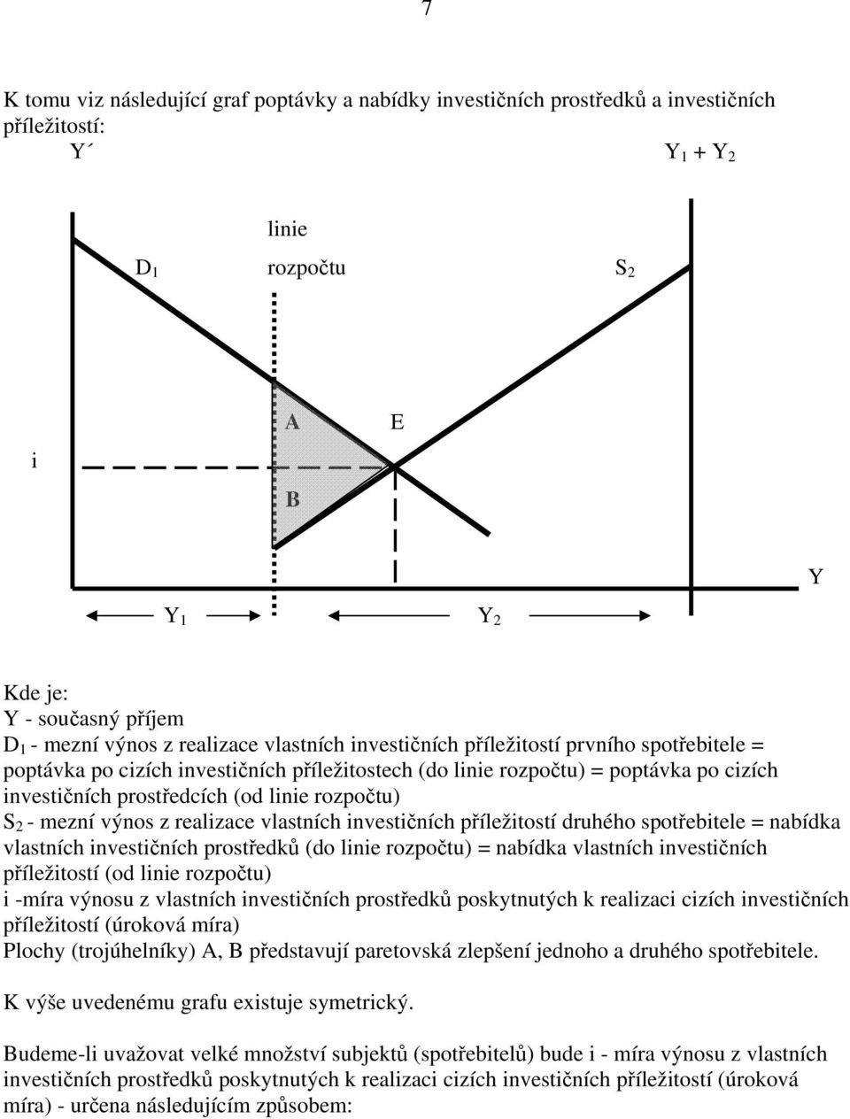 linie rozpočtu) S 2 - mezní výnos z realizace vlastních investičních příležitostí druhého spotřebitele = nabídka vlastních investičních prostředků (do linie rozpočtu) = nabídka vlastních investičních