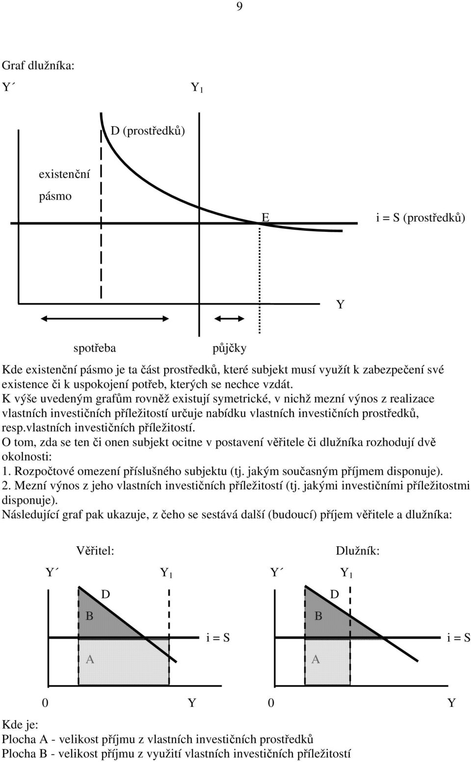 K výše uvedeným grafům rovněž existují symetrické, v nichž mezní výnos z realizace vlastních investičních příležitostí určuje nabídku vlastních investičních prostředků, resp.