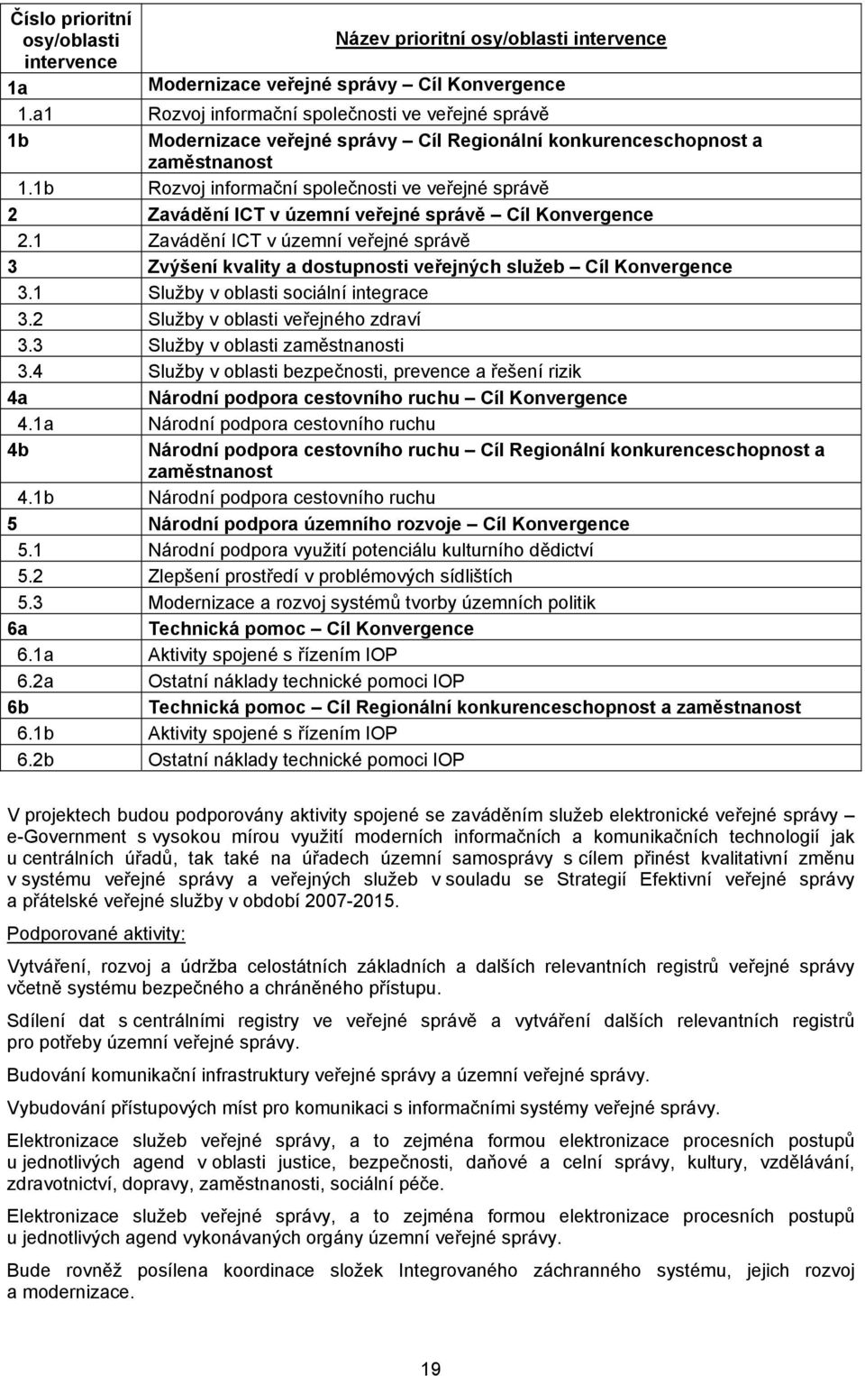 1b Rozvoj informační společnosti ve veřejné správě 2 Zavádění ICT v územní veřejné správě Cíl Konvergence 2.