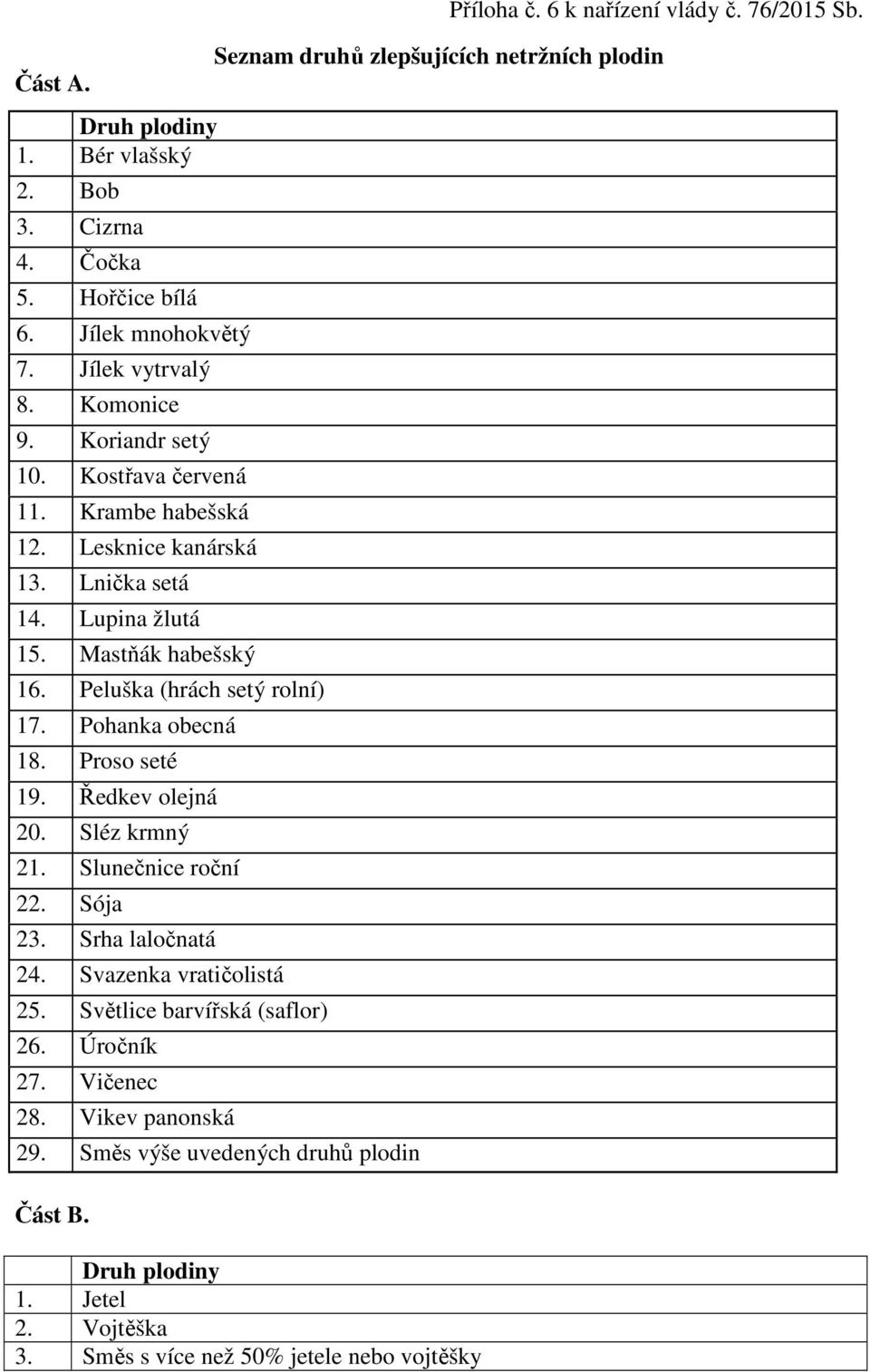 Mastňák habešský 16. Peluška (hrách setý rolní) 17. Pohanka obecná 18. Proso seté 19. Ředkev olejná 20. Sléz krmný 21. Slunečnice roční 22. Sója 23. Srha laločnatá 24.