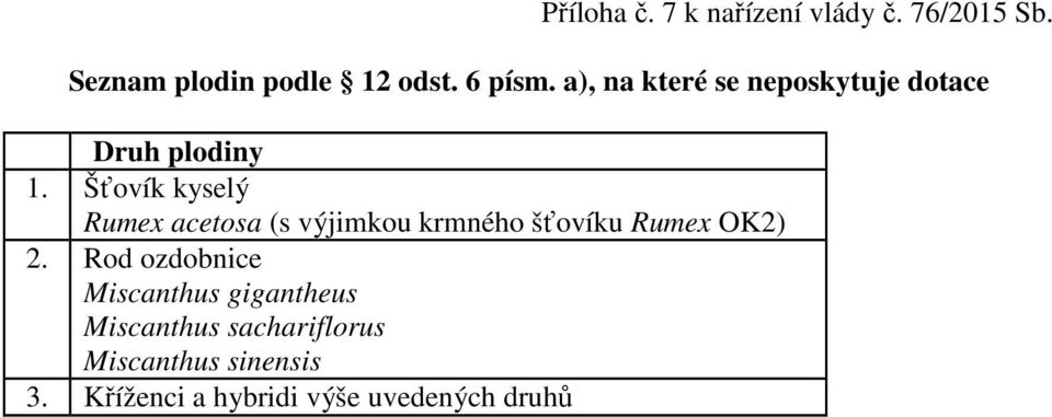 Šťovík kyselý Rumex acetosa (s výjimkou krmného šťovíku Rumex OK2) 2.