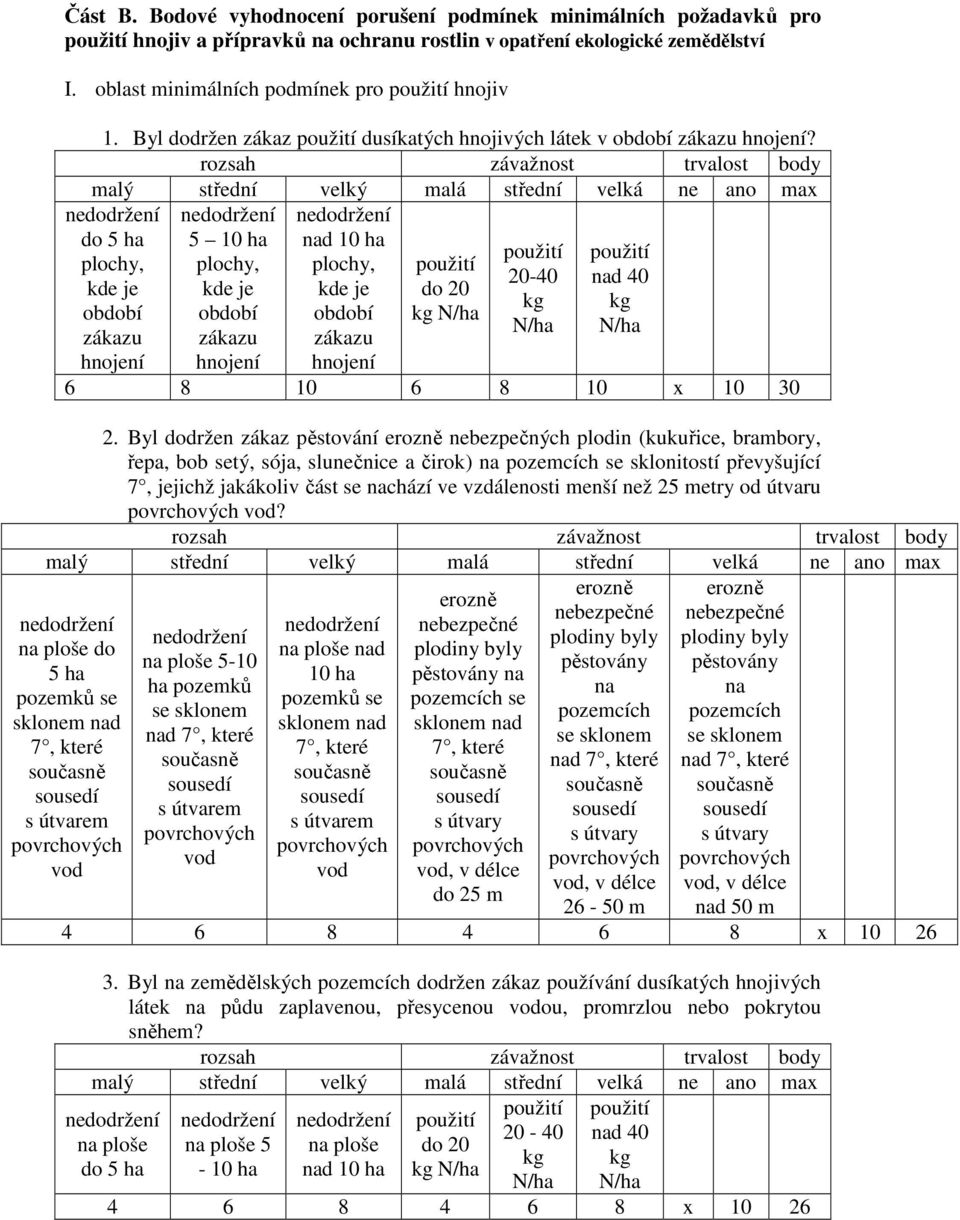 rozsah závažnost trvalost body malý střední velký malá střední velká ne ano max nedodržení do 5 ha plochy, kde je období zákazu hnojení nedodržení 5 10 ha plochy, kde je období zákazu hnojení
