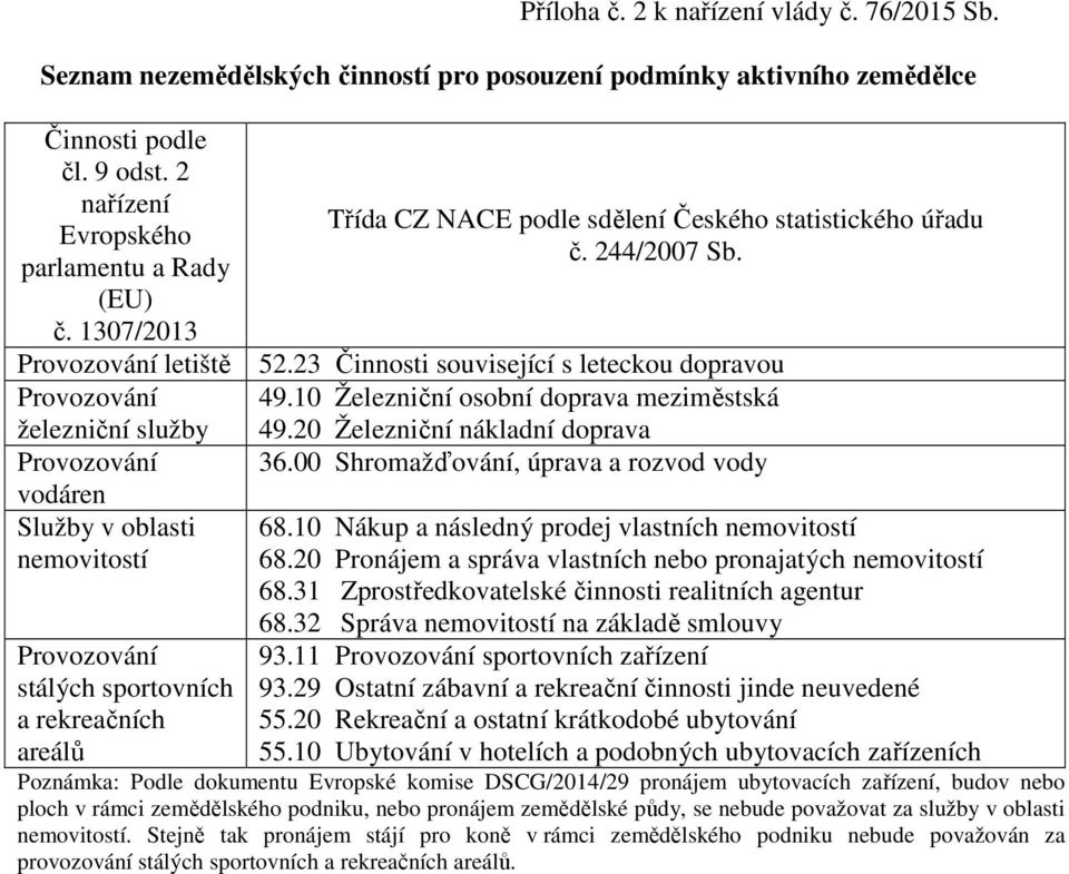 statistického úřadu č. 244/2007 Sb. 52.23 Činnosti související s leteckou dopravou 49.10 Železniční osobní doprava meziměstská 49.20 Železniční nákladní doprava 36.