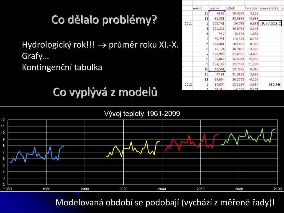 teploty 1961-2099 11 10 9 8 7 6 5 4 3 2 1960 1980 2000 2020