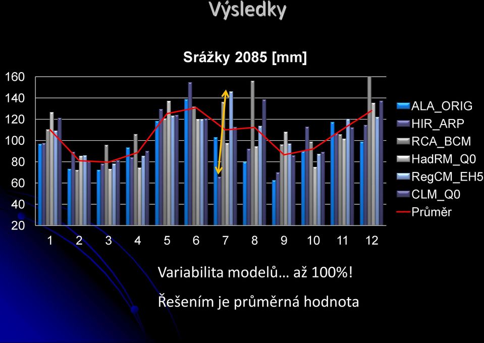 modelů až 100%!