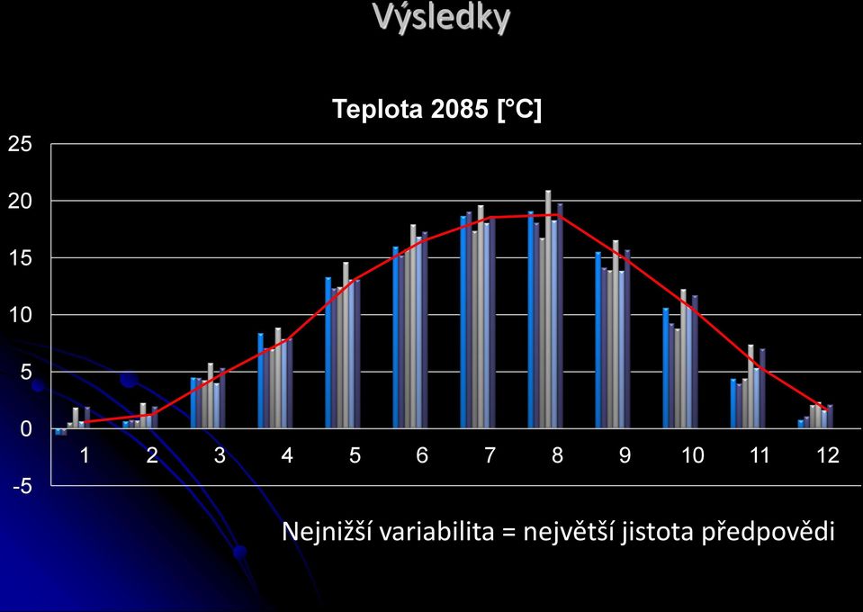 9 10 11 12 Nejnižší