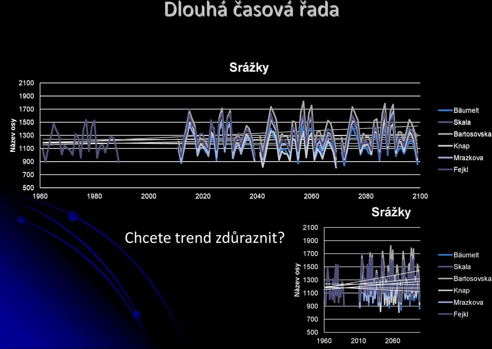 zdůraznit?