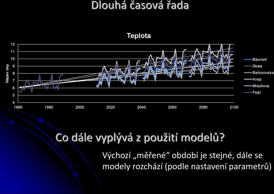 Mrazkova Fejkl Co dále vyplývá z použití modelů?