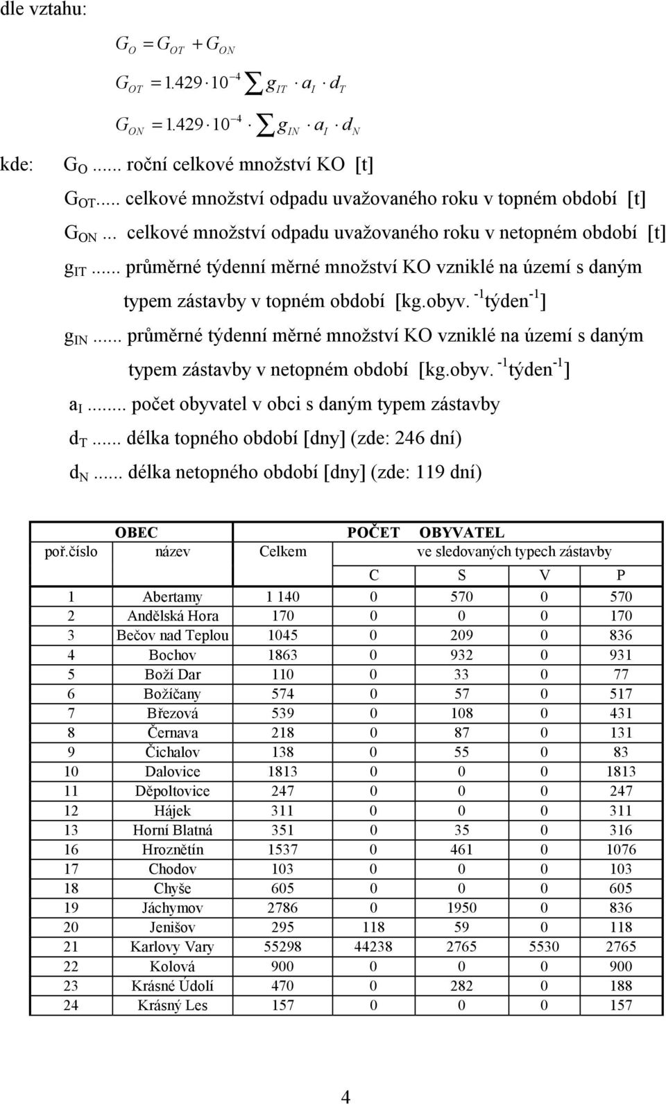 .. průměrné týdenní měrné množství KO vzniklé na území s daným typem zástavby v topném období [kg.obyv. -1 týden -1 ] g IN.