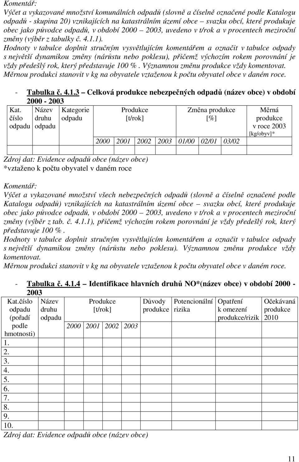 Hodnoty v tabulce doplnit stručným vysvětlujícím komentářem a označit v tabulce odpady s největší dynamikou změny (nárůstu nebo poklesu), přičemž výchozím rokem porovnání je vždy předešlý rok, který