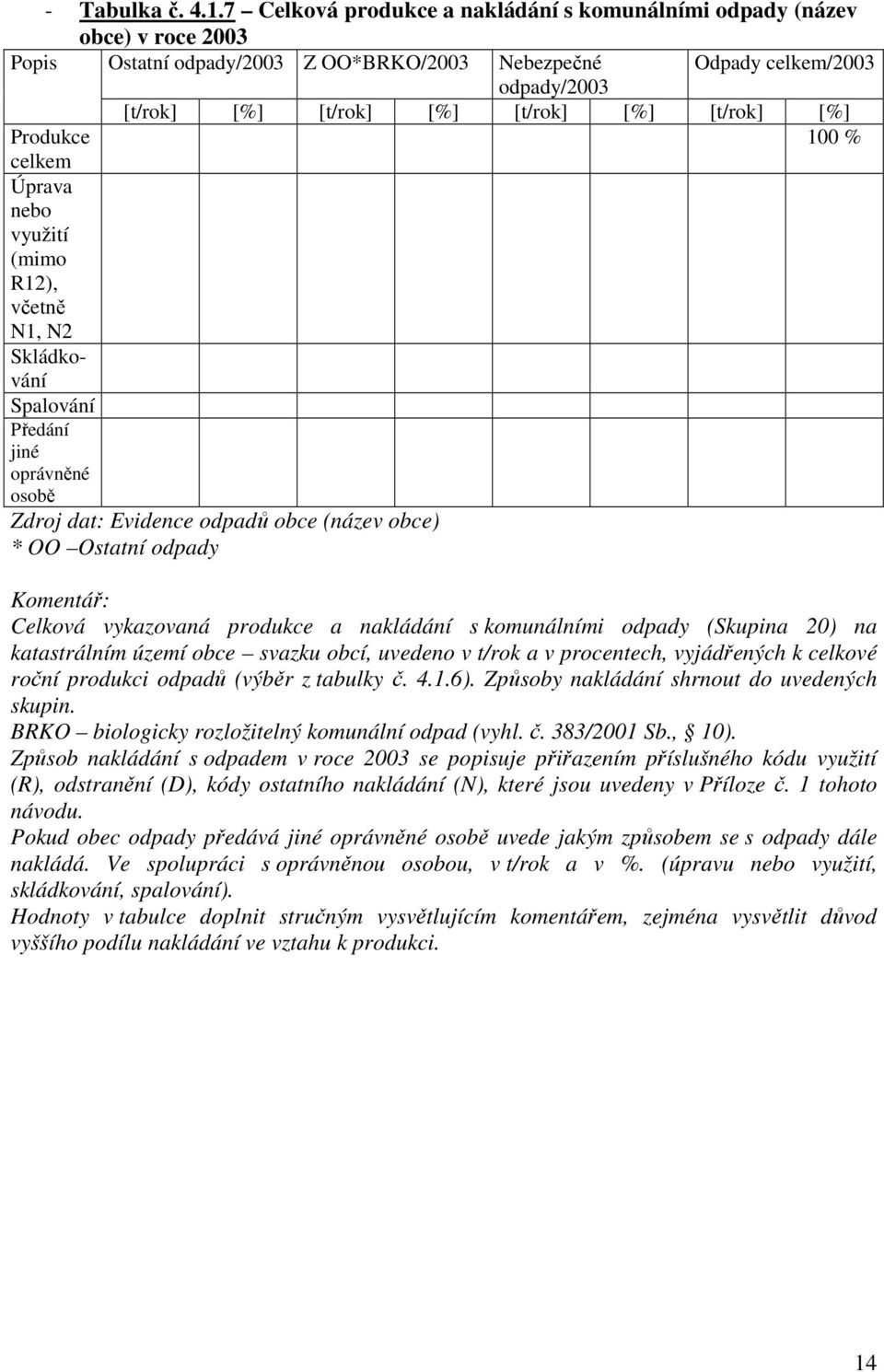 [t/rok] [%] Produkce 100 % celkem Úprava nebo využití (mimo R12), včetně N1, N2 Skládkování Spalování Předání jiné oprávněné osobě Zdroj dat: Evidence odpadů obce (název obce) * OO Ostatní odpady