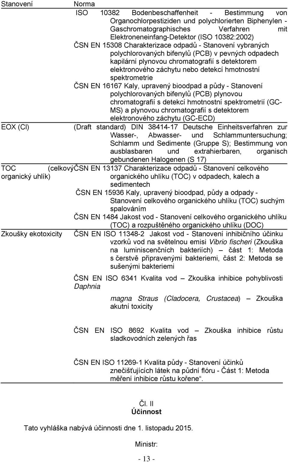 hmotnostní spektrometrie ČSN EN 16167 Kaly, upravený bioodpad a půdy - Stanovení polychlorovaných bifenylů (PCB) plynovou chromatografií s detekcí hmotnostní spektrometrií (GC- MS) a plynovou