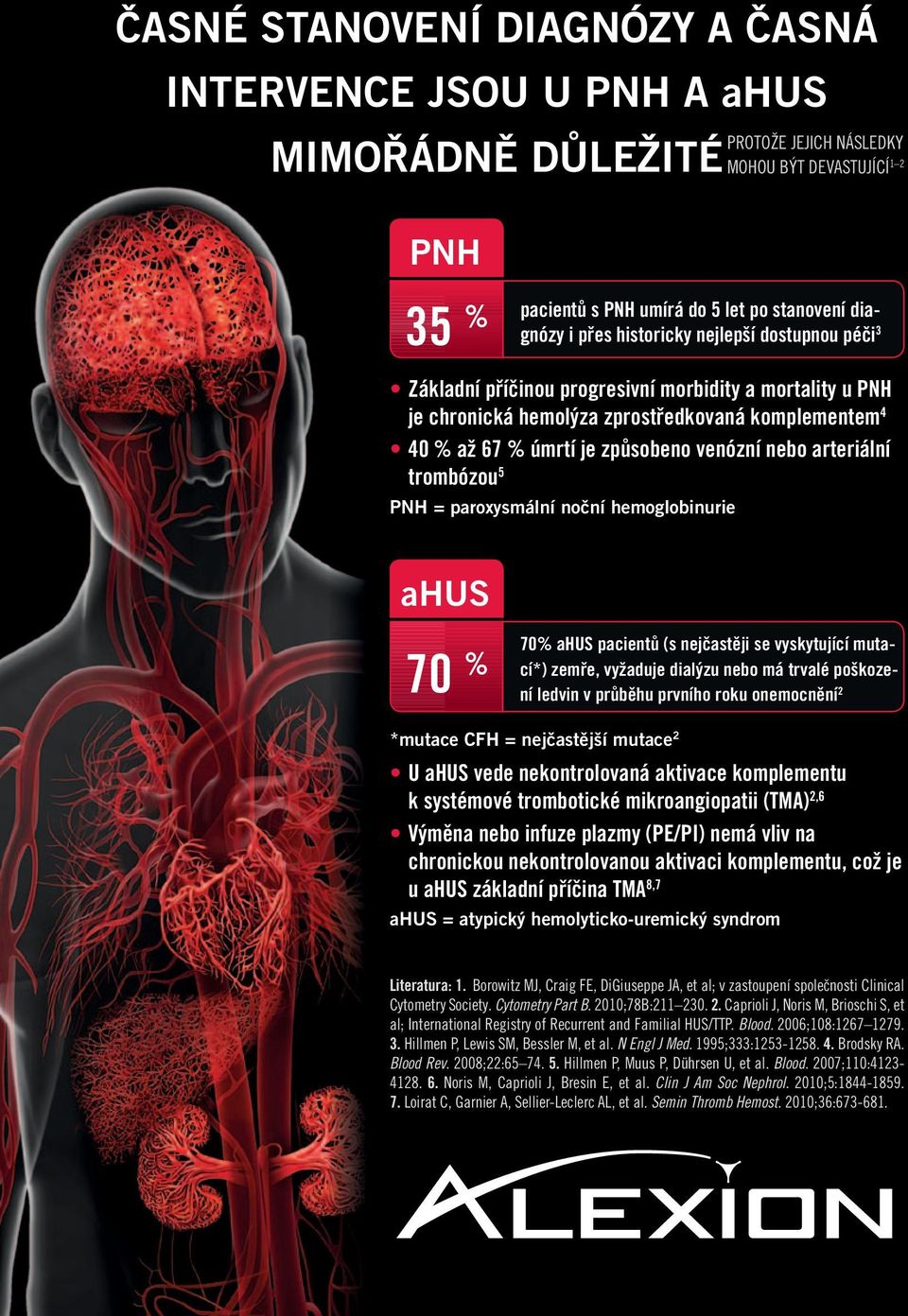 arteriální trombózou 5 PNH = paroxysmální noční hemoglobinurie ahus 70 % 70% ahus pacientů (s nejčastěji se vyskytující mutací*) zemře, vyžaduje dialýzu nebo má trvalé poškození ledvin v průběhu