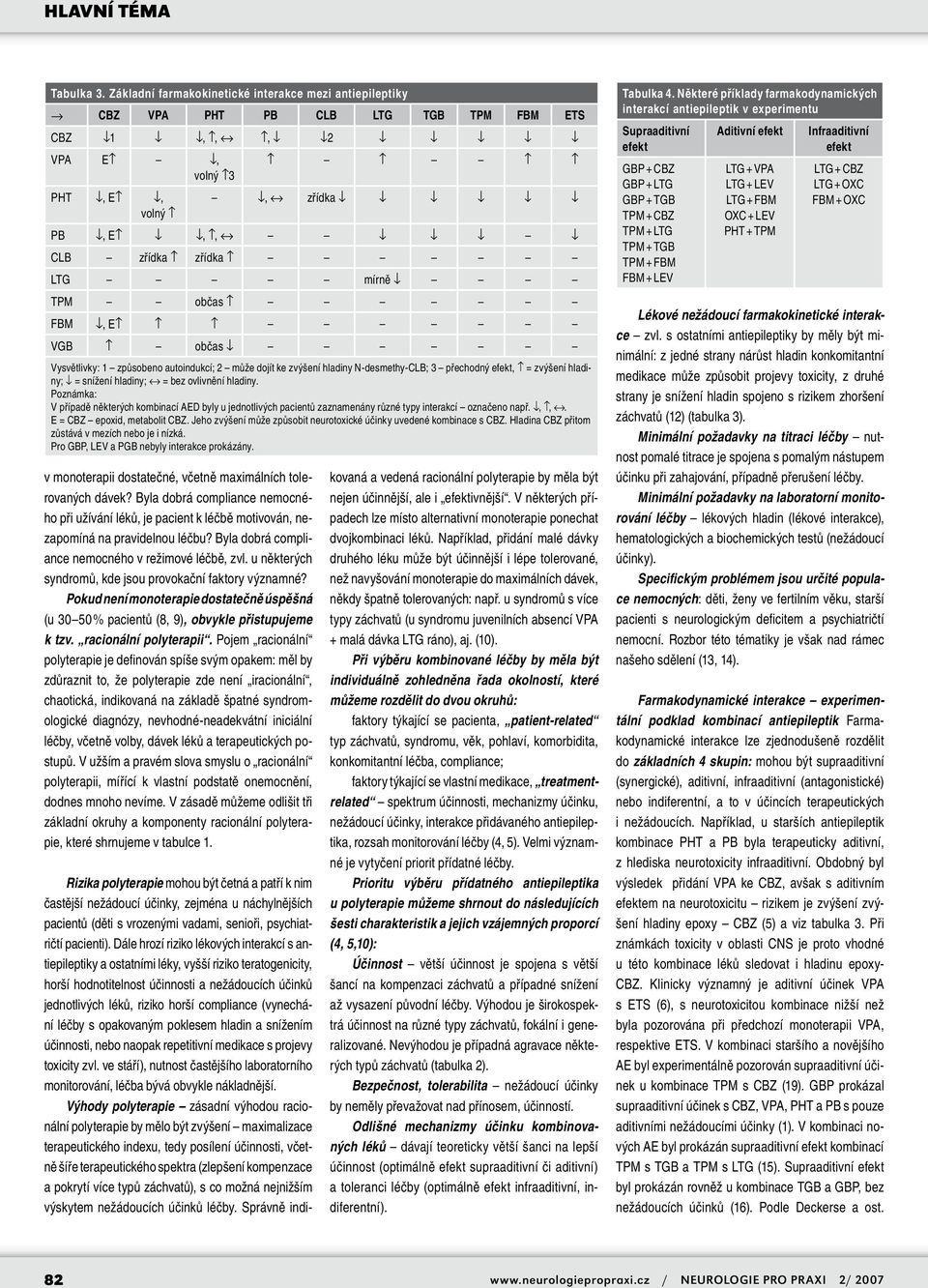 Byla dobrá compliance nemocného při užívání léků, je pacient k léčbě motivován, nezapomíná na pravidelnou léčbu? Byla dobrá compliance nemocného v režimové léčbě, zvl.