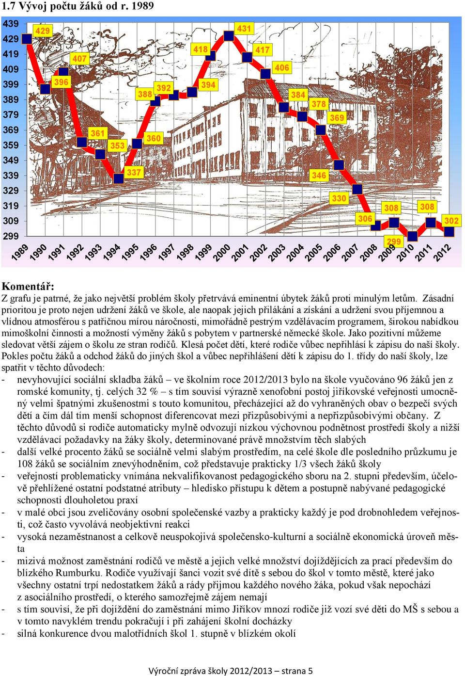 největší problém školy přetrvává eminentní úbytek žáků proti minulým letům.
