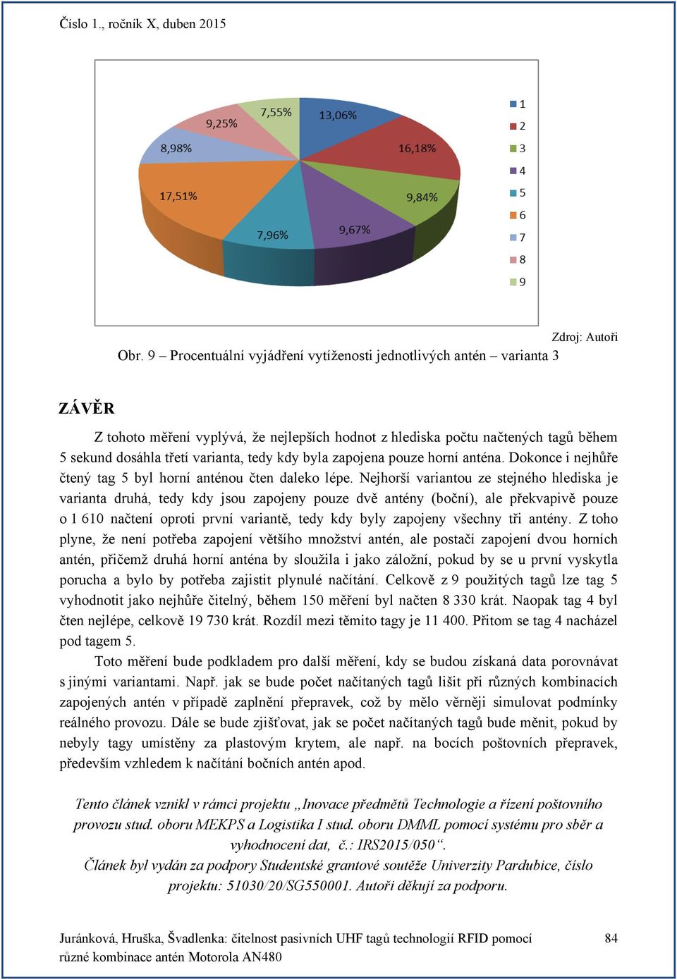 Nejhorší variantou ze stejného hlediska je varianta druhá, tedy kdy jsou zapojeny pouze dvě antény (boční), ale překvapivě pouze o 1 610 načtení oproti první variantě, tedy kdy byly zapojeny všechny