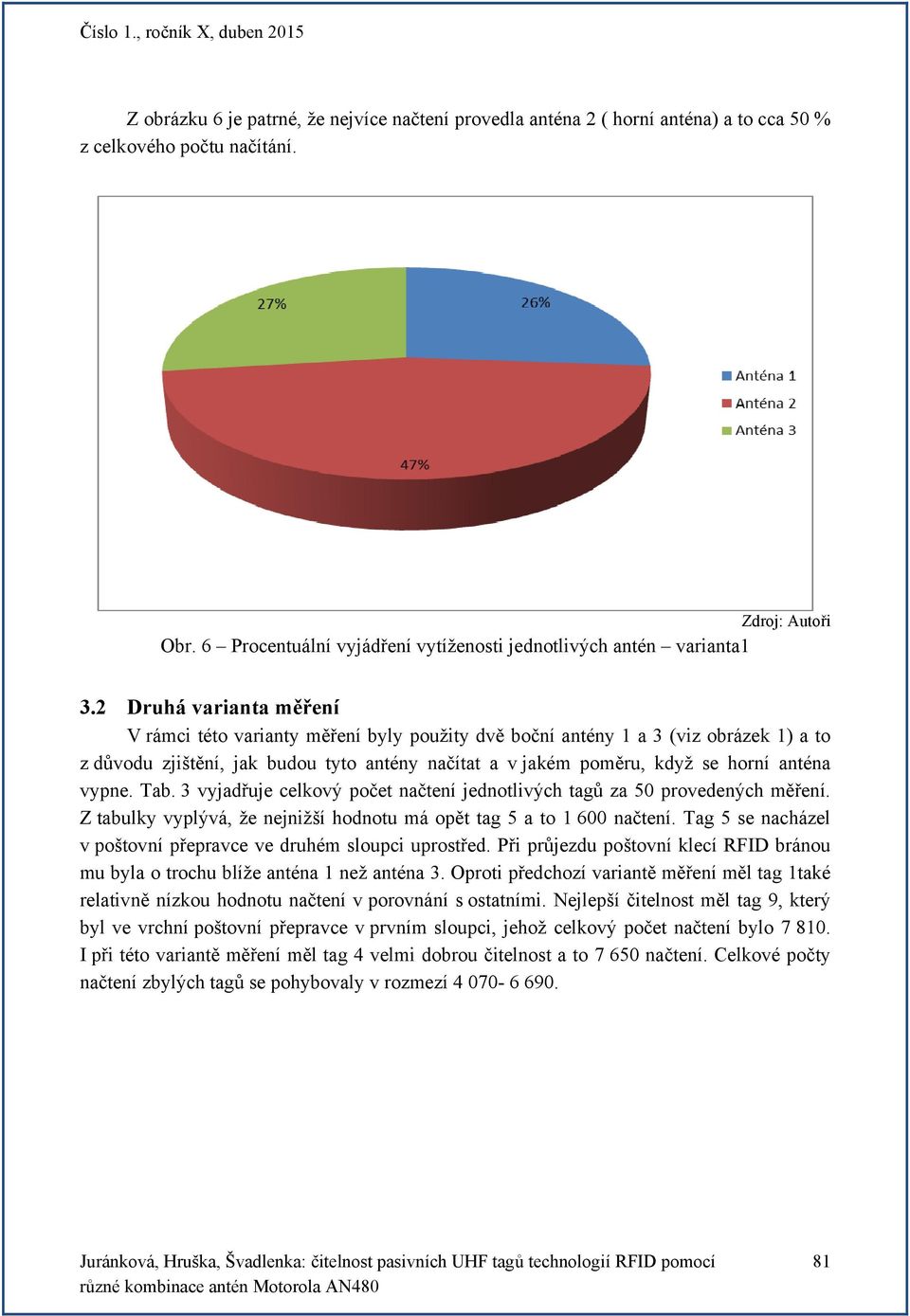 vypne. Tab. 3 vyjadřuje celkový počet načtení jednotlivých tagů za 50 provedených měření. Z tabulky vyplývá, že nejnižší hodnotu má opět tag 5 a to 1 600 načtení.