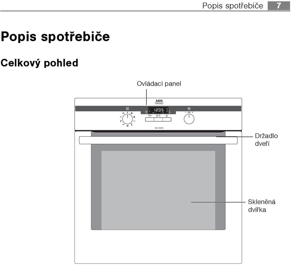 Celkový pohled Ovládací