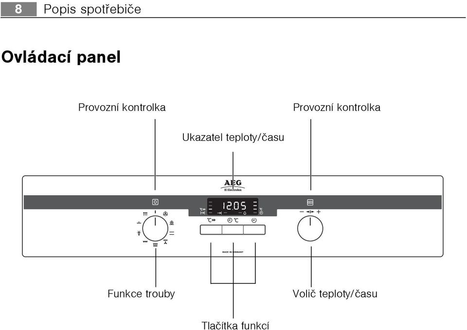 kontrolka Ukazatel teploty/èasu