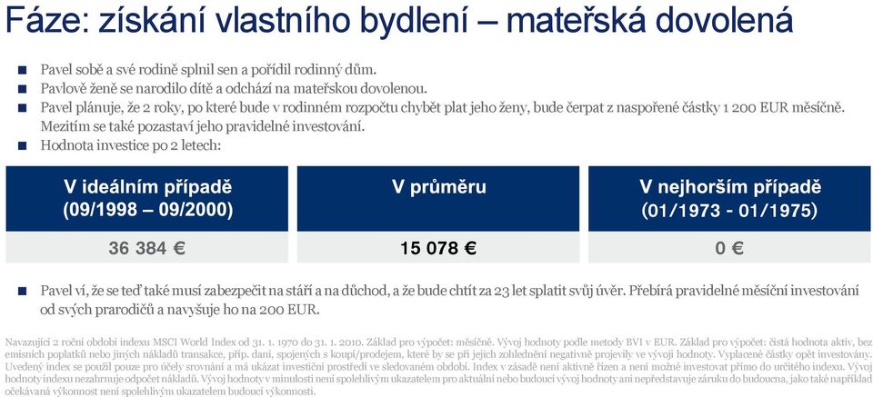 Hodnota investice po 2 letech: (01/1973-01/1975) 36 384 15 078 0 Pavel ví, že se teď také musí zabezpečit na stáří a na důchod, a že bude chtít za 23 let splatit svůj úvěr.