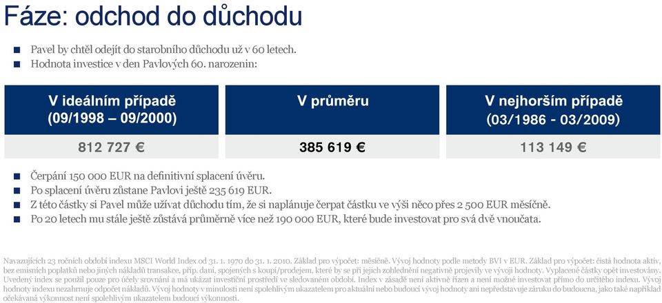 Z této částky si Pavel může užívat důchodu tím, že si naplánuje čerpat částku ve výši něco přes 2 500 EUR měsíčně.