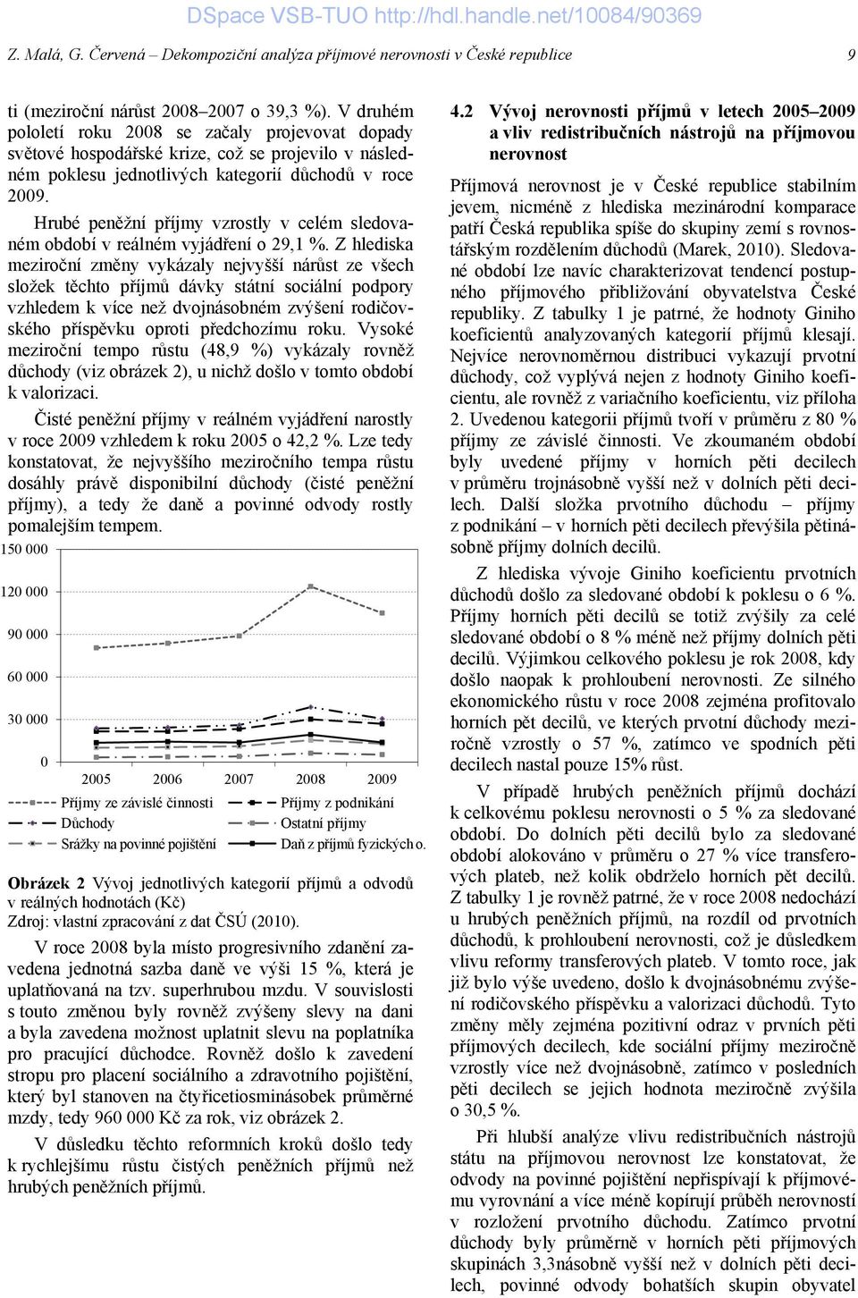 Hrubé peněžní příjmy vzrostly v celém sledovaném období v reálném vyjádření o 29,1 %.