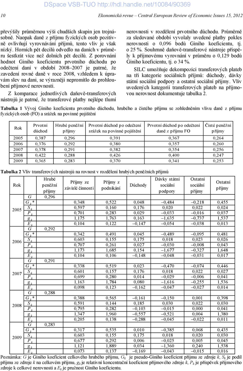 Z porovnání hodnot Giniho oeficientu prvotního důchodu po odečtení daní v období 2008 2007 je patrné, že zavedení rovné daně v roce 2008, vzhledem úpravám slev na dani, se výrazněji nepromítlo do