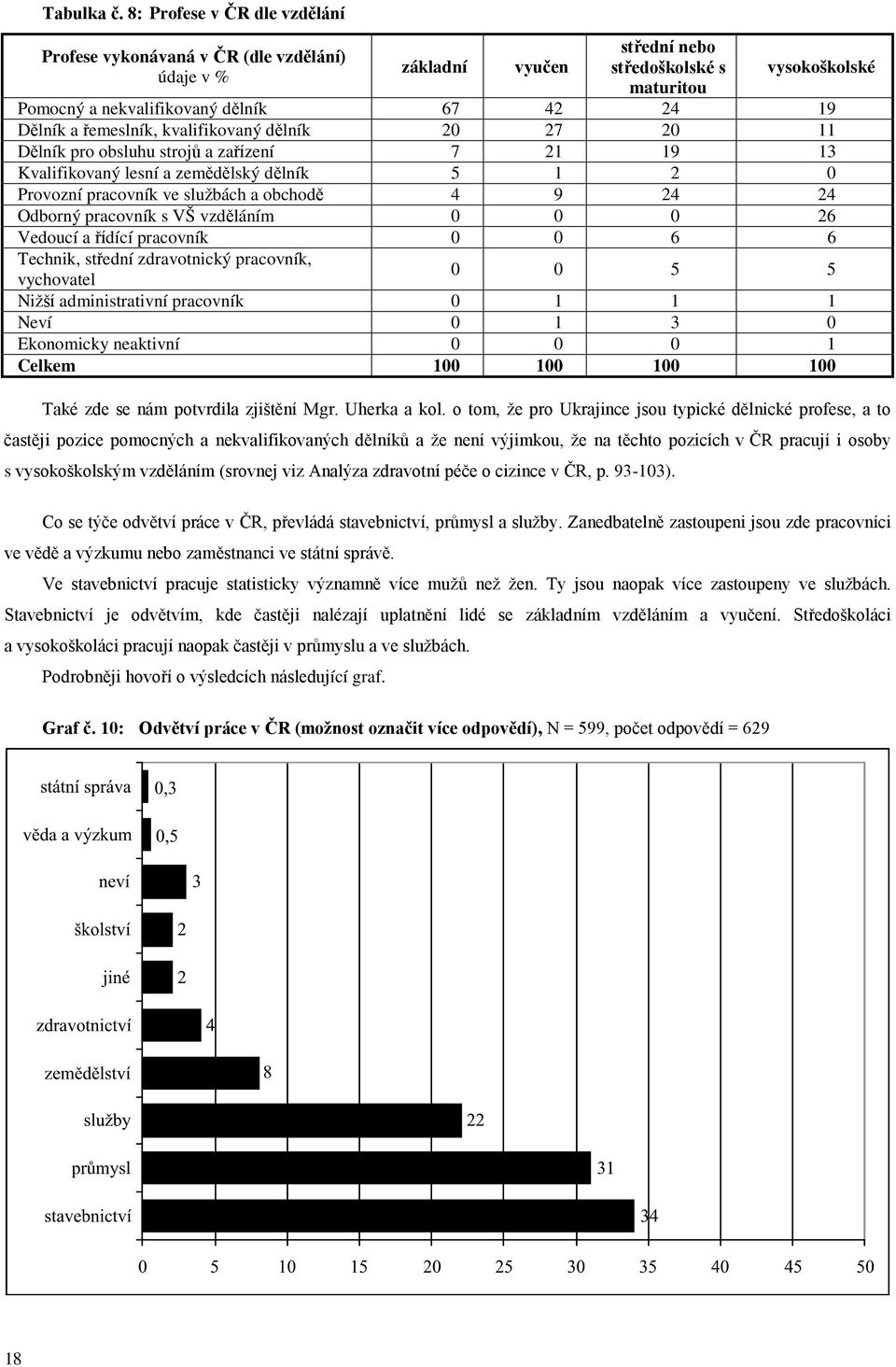 a řemeslník, kvalifikovaný dělník 20 27 20 11 Dělník pro obsluhu strojů a zařízení 7 21 19 13 Kvalifikovaný lesní a zemědělský dělník 5 1 2 0 Provozní pracovník ve službách a obchodě 4 9 24 24