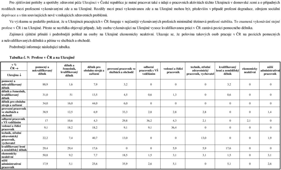 Rozdíly mezi prací vykonávanou zde a na Ukrajině mohou být, především v případě profesní degradace, zdrojem sociální deprivace a s tím souvisejících nově vznikajících zdravotních problémů.