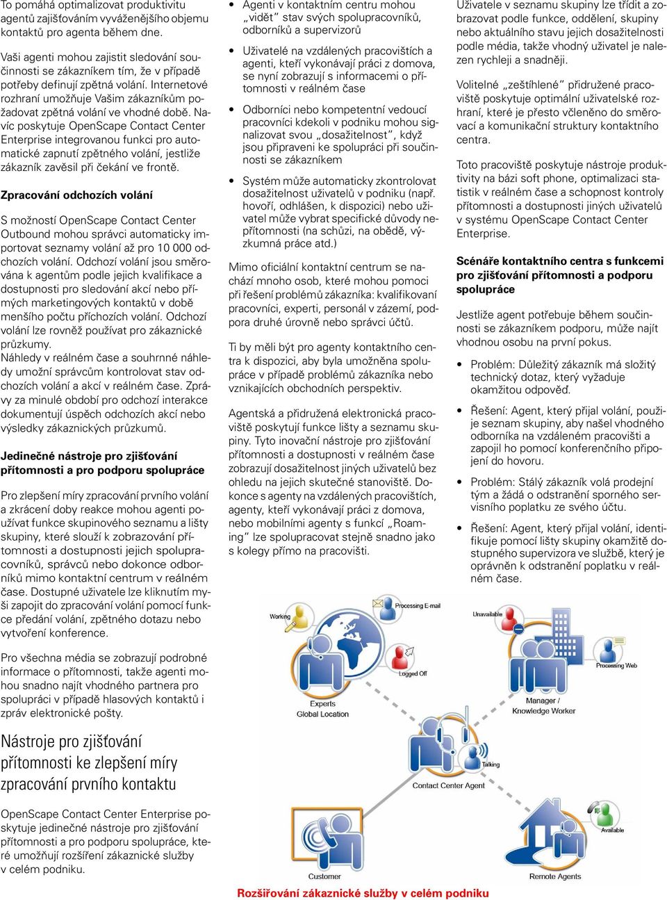 Navíc poskytuje Enterprise integrovanou funkci pro automatické zapnutí zpětného volání, jestliže zákazník zavěsil při čekání ve frontě.