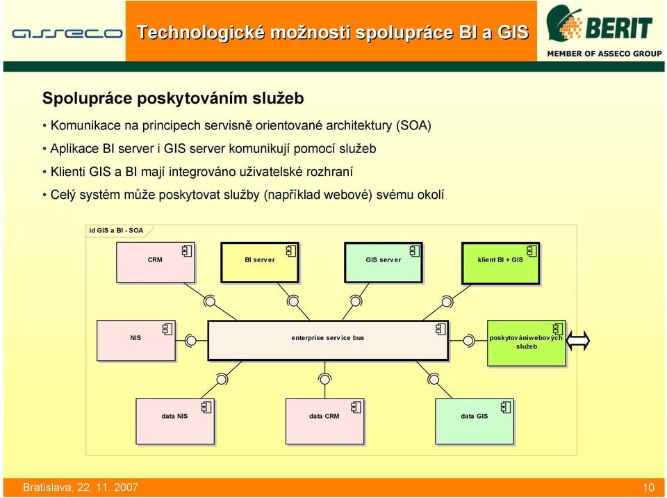 integrováno uživatelské rozhraní Celý systém může poskytovat služby (například webové) svému okolí id GIS a BI -